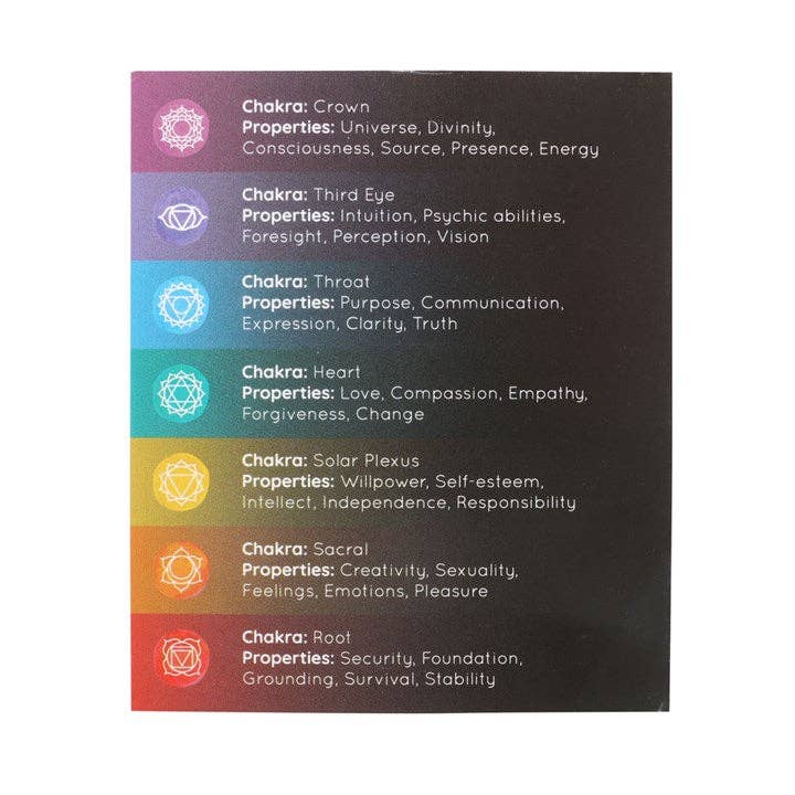 Chakra Energy Candles (set van 14 kaarsen)