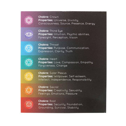 Chakra Energy Candles (set van 14 kaarsen)